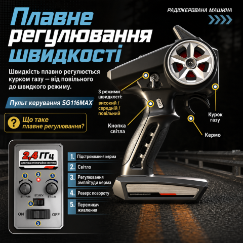 Машинка на радіокеруванні монстр-трак SG116 PRO 1:16 4WD до 50 км/год, 2 АКБ