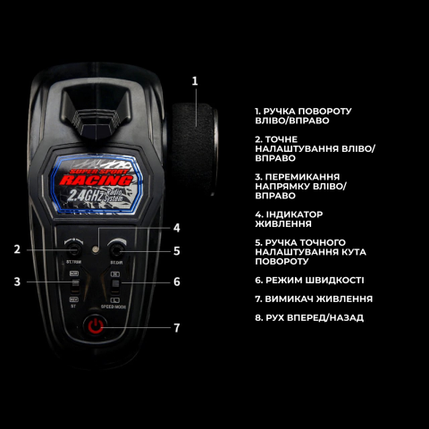 Машинка на радіокеруванні ZLL SG216 PRO 1:16 4WD для дрифту до 40 км/год, LED-підсвітка