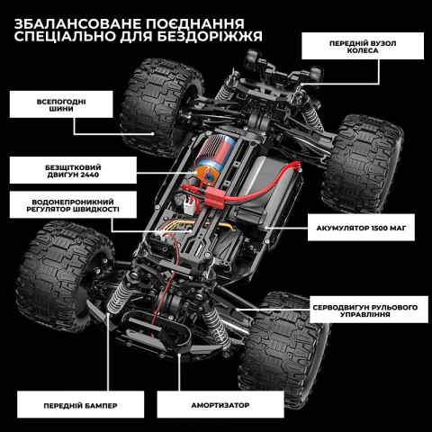 Машинка на радіокеруванні монстр-трак KFPLAN KF18 1:14 4WD до 45 км/год
