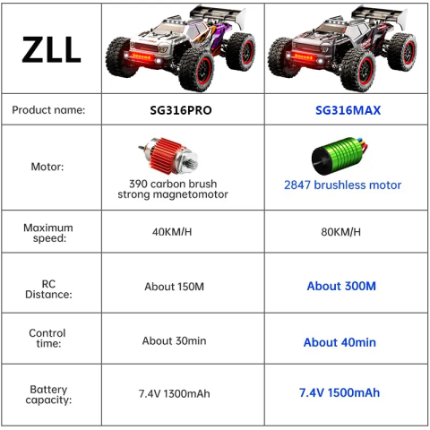 Машинка на радіокеруванні монстр-трак ZLL SG316 MAX 1:16 4WD до 80 км/год, 2 АКБ